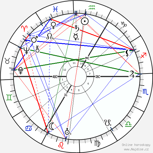 Paula Modersohn-Becker wikipedie wiki 2023, 2024 horoskop