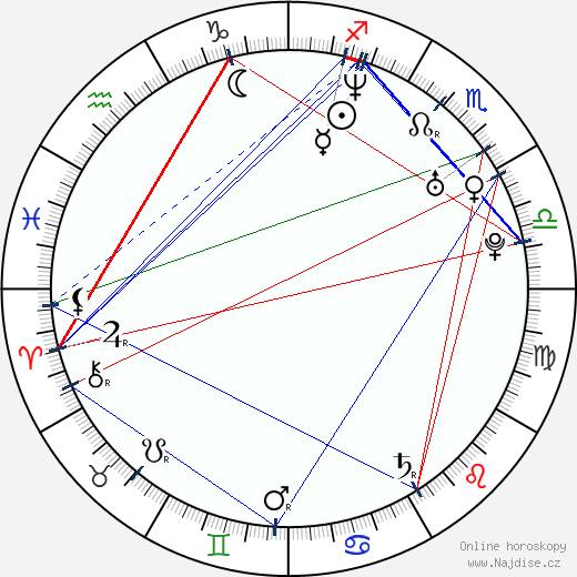 Paula Patton wikipedie wiki 2023, 2024 horoskop