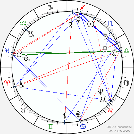 Paula Raymond wikipedie wiki 2023, 2024 horoskop