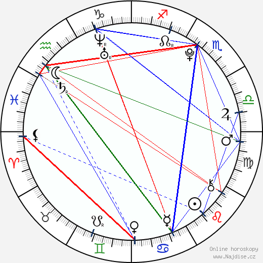 Paula Riemann wikipedie wiki 2023, 2024 horoskop