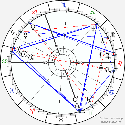 Paule Constant wikipedie wiki 2023, 2024 horoskop