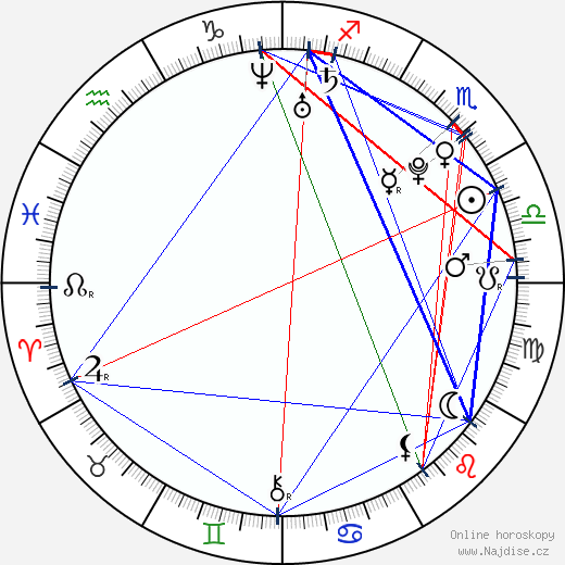 Paulie Garand wikipedie wiki 2023, 2024 horoskop