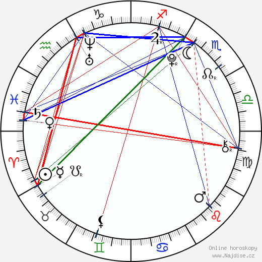 Paulie Litt wikipedie wiki 2023, 2024 horoskop