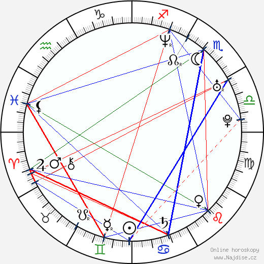 Paulina Manov wikipedie wiki 2023, 2024 horoskop