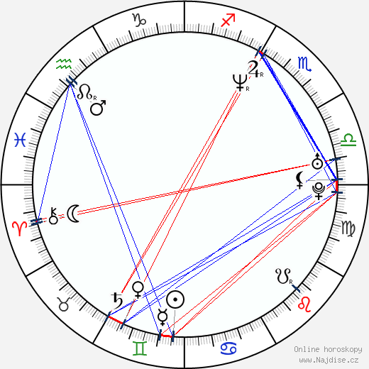 Paulina Rubio wikipedie wiki 2023, 2024 horoskop