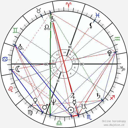 Pauline Borghese wikipedie wiki 2023, 2024 horoskop