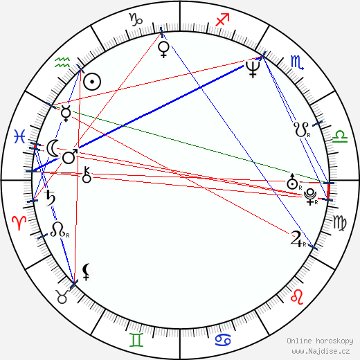 Pauly Shore wikipedie wiki 2023, 2024 horoskop