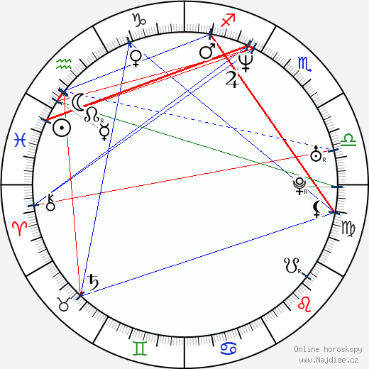 Pavel Dharma-Šmerda wikipedie wiki 2023, 2024 horoskop
