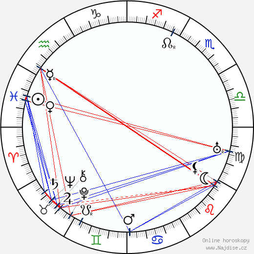 Pavel Ludikar wikipedie wiki 2023, 2024 horoskop