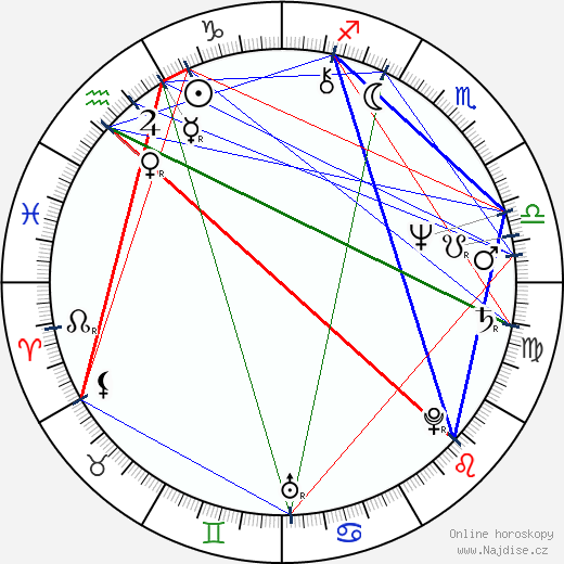 Pavel Orm wikipedie wiki 2023, 2024 horoskop