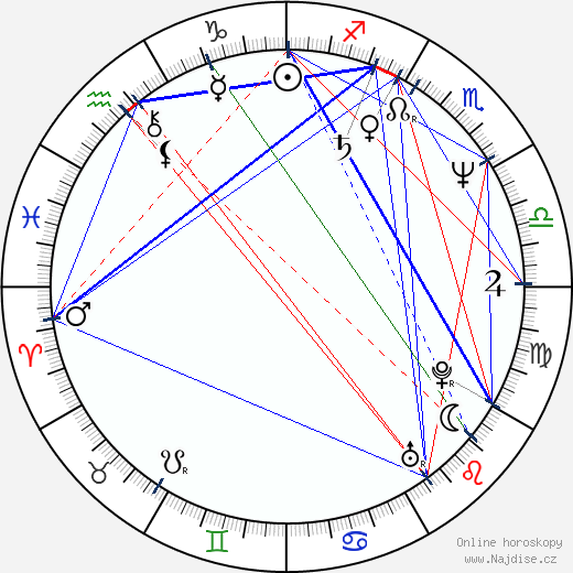 Pavel Richter wikipedie wiki 2023, 2024 horoskop