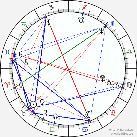 Pavel Severa wikipedie wiki 2023, 2024 horoskop