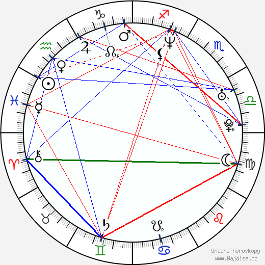 Pavlína Němcová wikipedie wiki 2023, 2024 horoskop