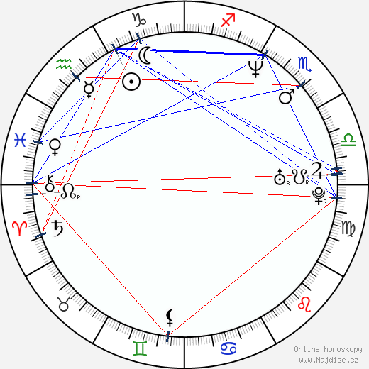 Pawel Burczyk wikipedie wiki 2023, 2024 horoskop