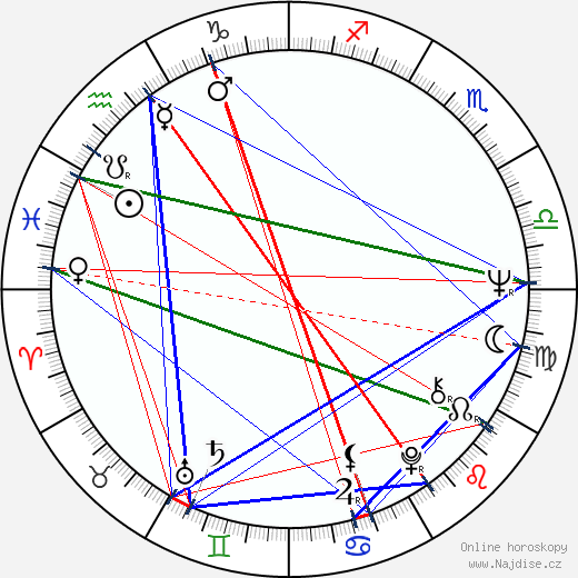 Pawel Galia wikipedie wiki 2023, 2024 horoskop