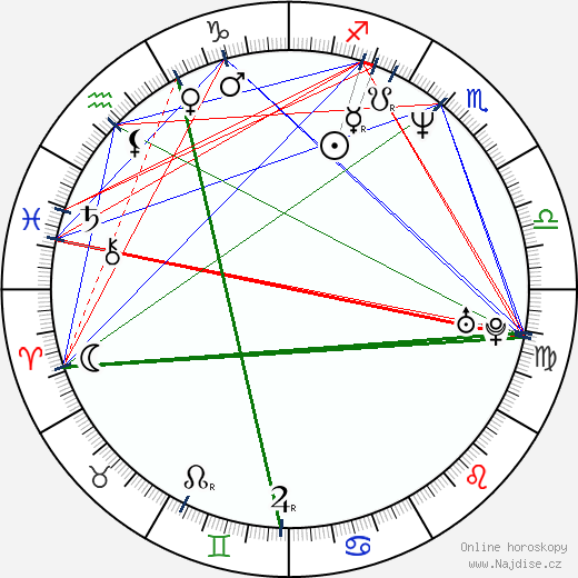 Pawel Lozinski wikipedie wiki 2023, 2024 horoskop