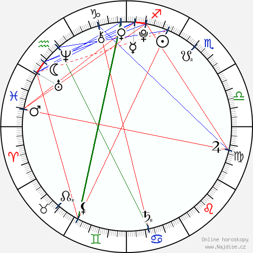 Pax Thien Jolie-Pitt wikipedie wiki 2023, 2024 horoskop
