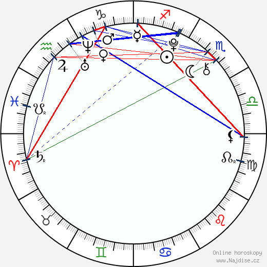 Payton Spencer wikipedie wiki 2023, 2024 horoskop