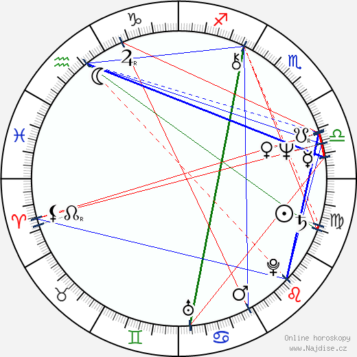 Paz Alicia Garciadiego wikipedie wiki 2023, 2024 horoskop