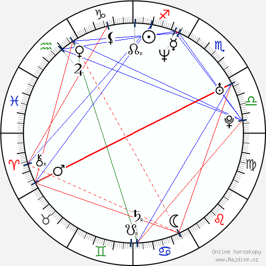 Paz Lenchantin wikipedie wiki 2023, 2024 horoskop