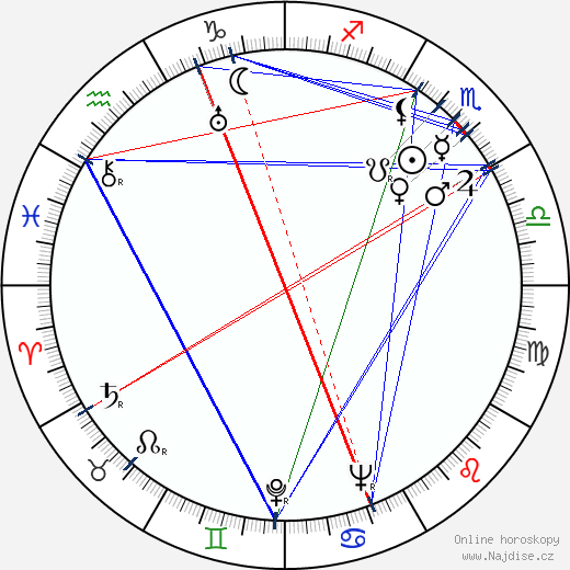 Pearl Argyle wikipedie wiki 2023, 2024 horoskop