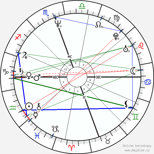 Pearl Daniel Means wikipedie wiki 2023, 2024 horoskop