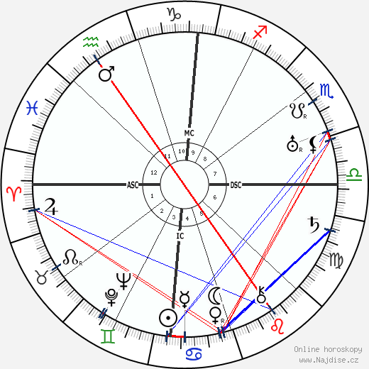 Pearl S. Buck wikipedie wiki 2023, 2024 horoskop
