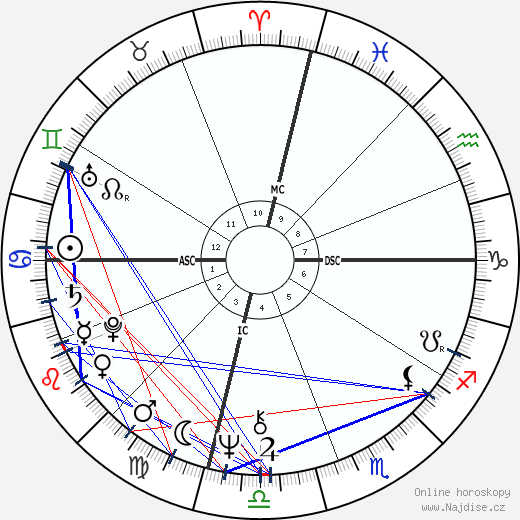 Pearly Gates wikipedie wiki 2023, 2024 horoskop