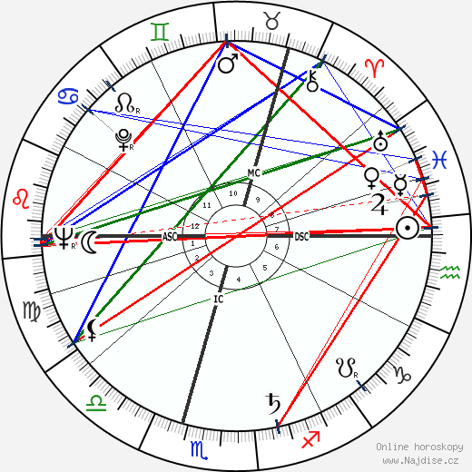Pearse Hutchinson wikipedie wiki 2023, 2024 horoskop