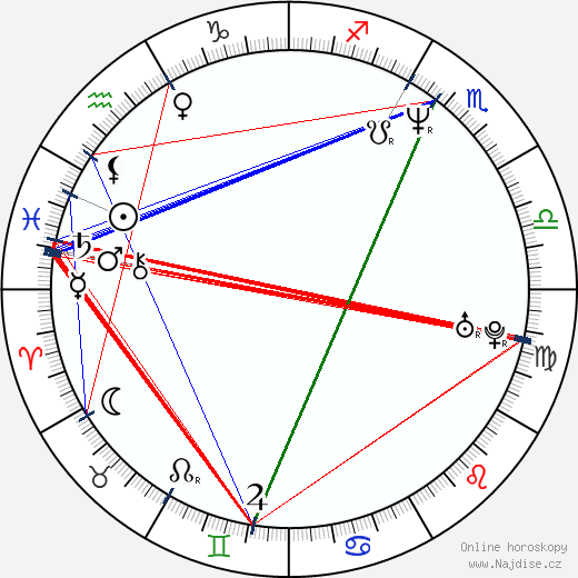 Pedro Guerreiro wikipedie wiki 2023, 2024 horoskop