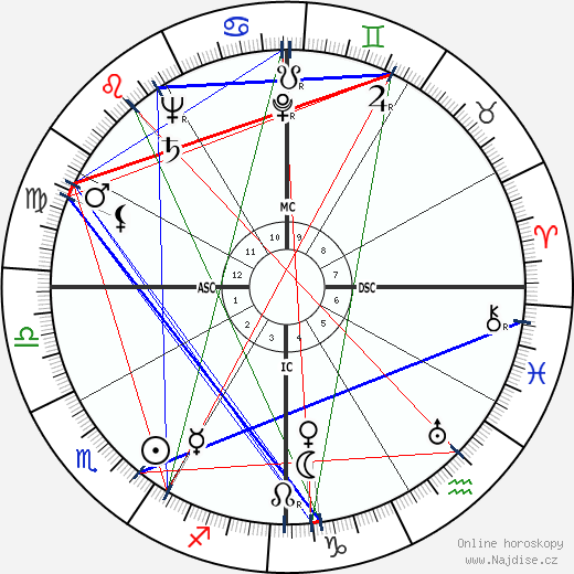 Pedro Infante wikipedie wiki 2023, 2024 horoskop