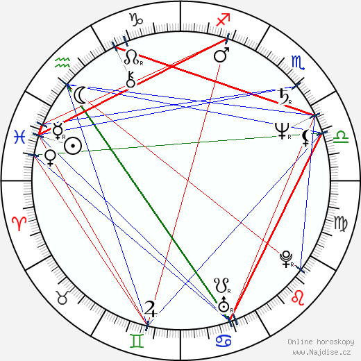 Pedro Lander wikipedie wiki 2023, 2024 horoskop