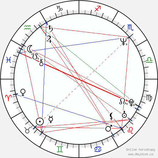 Pedro Reyes wikipedie wiki 2023, 2024 horoskop