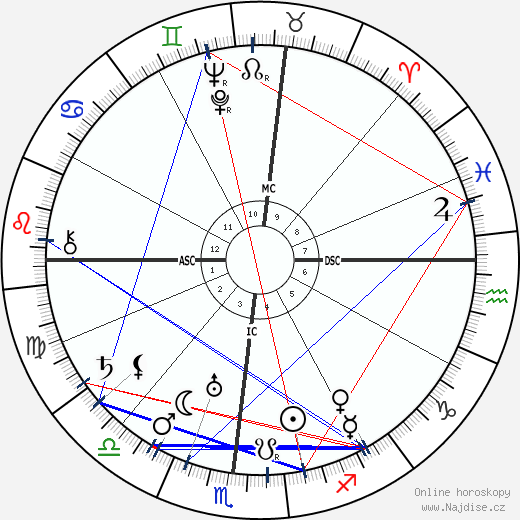 Pedro Salinas wikipedie wiki 2023, 2024 horoskop