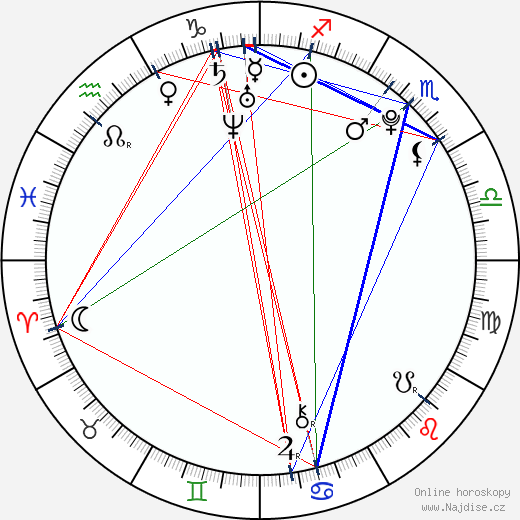 Peewee Gonzales wikipedie wiki 2023, 2024 horoskop