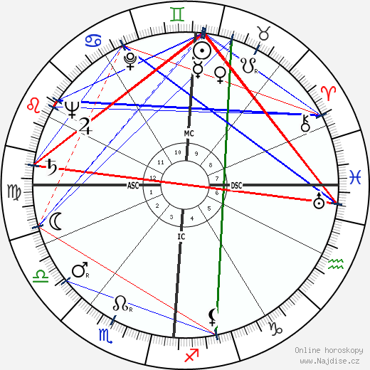 Peggy Lee wikipedie wiki 2023, 2024 horoskop