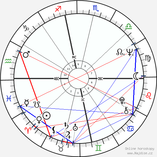 Peggy Lennon wikipedie wiki 2023, 2024 horoskop