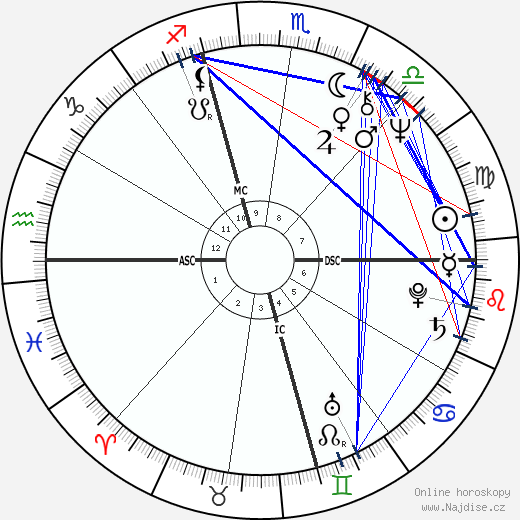 Peggy Lipton wikipedie wiki 2023, 2024 horoskop