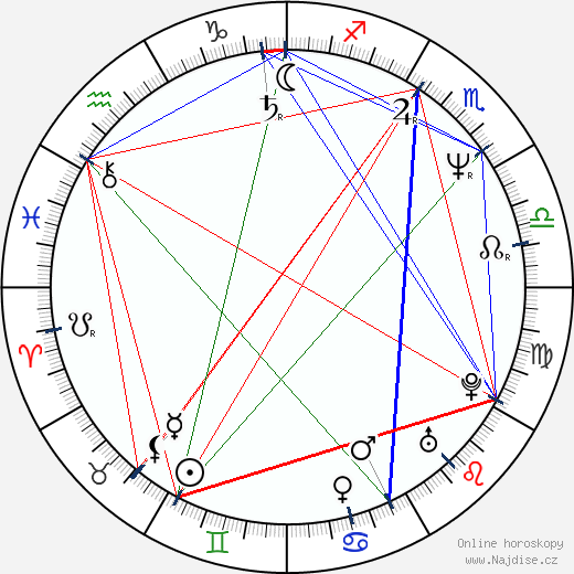 Pelle Lindbergh wikipedie wiki 2023, 2024 horoskop