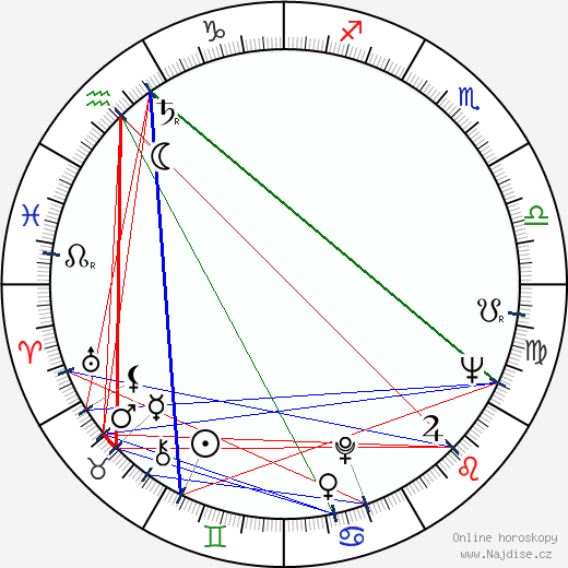 Penelope Gilliatt wikipedie wiki 2023, 2024 horoskop