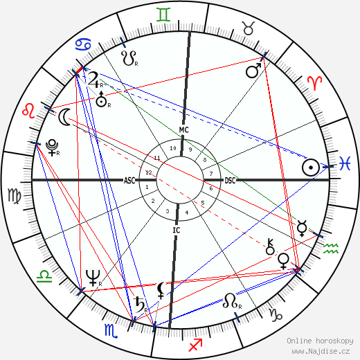 Penn Jillette wikipedie wiki 2023, 2024 horoskop