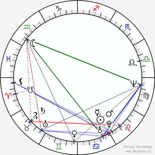 Penny Fuller wikipedie wiki 2023, 2024 horoskop