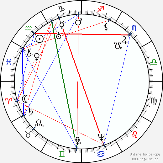 Pentti Saares wikipedie wiki 2023, 2024 horoskop