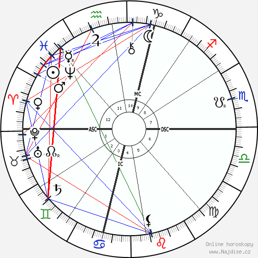 Percival Lowell wikipedie wiki 2023, 2024 horoskop