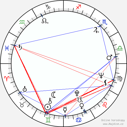 Percy Adlon wikipedie wiki 2023, 2024 horoskop