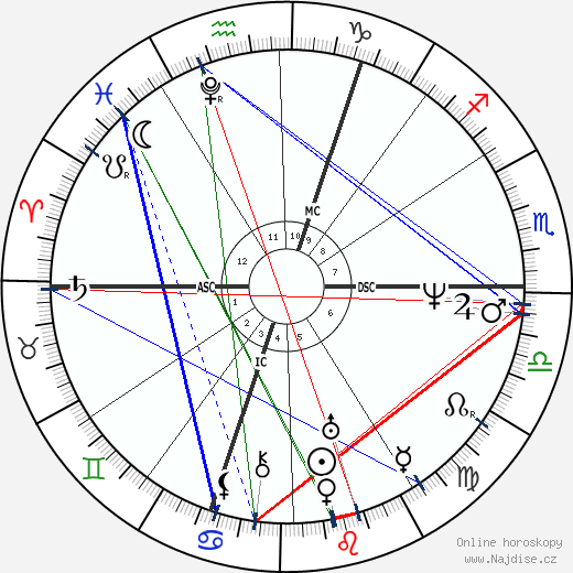 Percy Bysshe Shelley wikipedie wiki 2023, 2024 horoskop