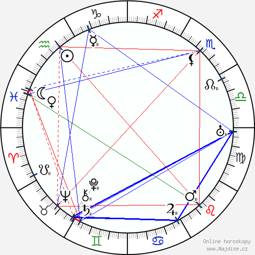 Percy Heath wikipedie wiki 2023, 2024 horoskop