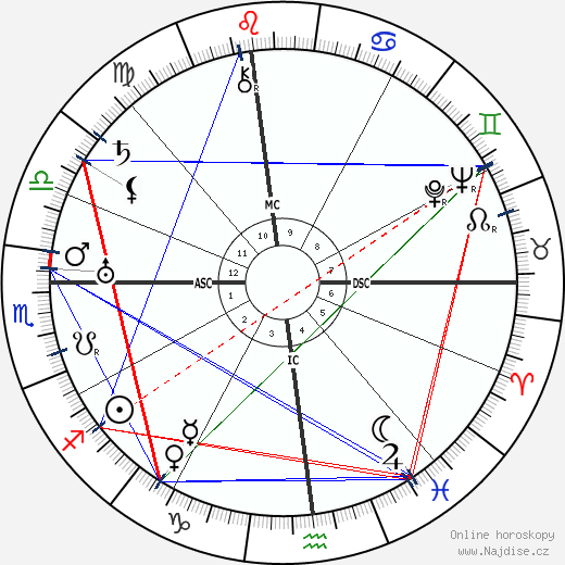 Percy Leo Crosby wikipedie wiki 2023, 2024 horoskop