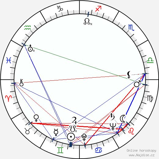 Percy Rodrigues wikipedie wiki 2023, 2024 horoskop
