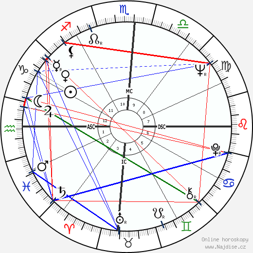 Percy Seymour wikipedie wiki 2023, 2024 horoskop